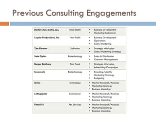 Previous Consulting Engagements
     Boston Associates, LLC     Real Estate    •   Business Development
                                               •   Marketing Collateral
     Loyola Productions, Inc    Non-Profit     •   Business Development
                                               •   Operations
                                               •   Sales/Marketing
     Zen Planner                 Software      •   Strategic Workplan
                                               •   Sales/Marketing Strategy
     Sota Optics               Biotechnology   •   Sales & Distribution
                                               •   Customer Management
     Burger Brothers            Fast Food      •   Strategic Workplan
                                               •   Advertising Campaigns
     Innoventz                 Biotechnology   •   Branding/Identity
                                               •   Marketing Strategy
                                               •   Budgeting
     Styku                      Technology     • Market Research/Analysis
                                               • Marketing Strategy
                                               • Business Modeling
     Lottogopher                Ecommerce      • Market Research/Analysis
                                               • Marketing Strategy
                                               • Business Modeling
     Fetch101                  Pet Services    • Market Research/Analysis
                                               • Marketing Strategy
                                               • Business Modeling
 