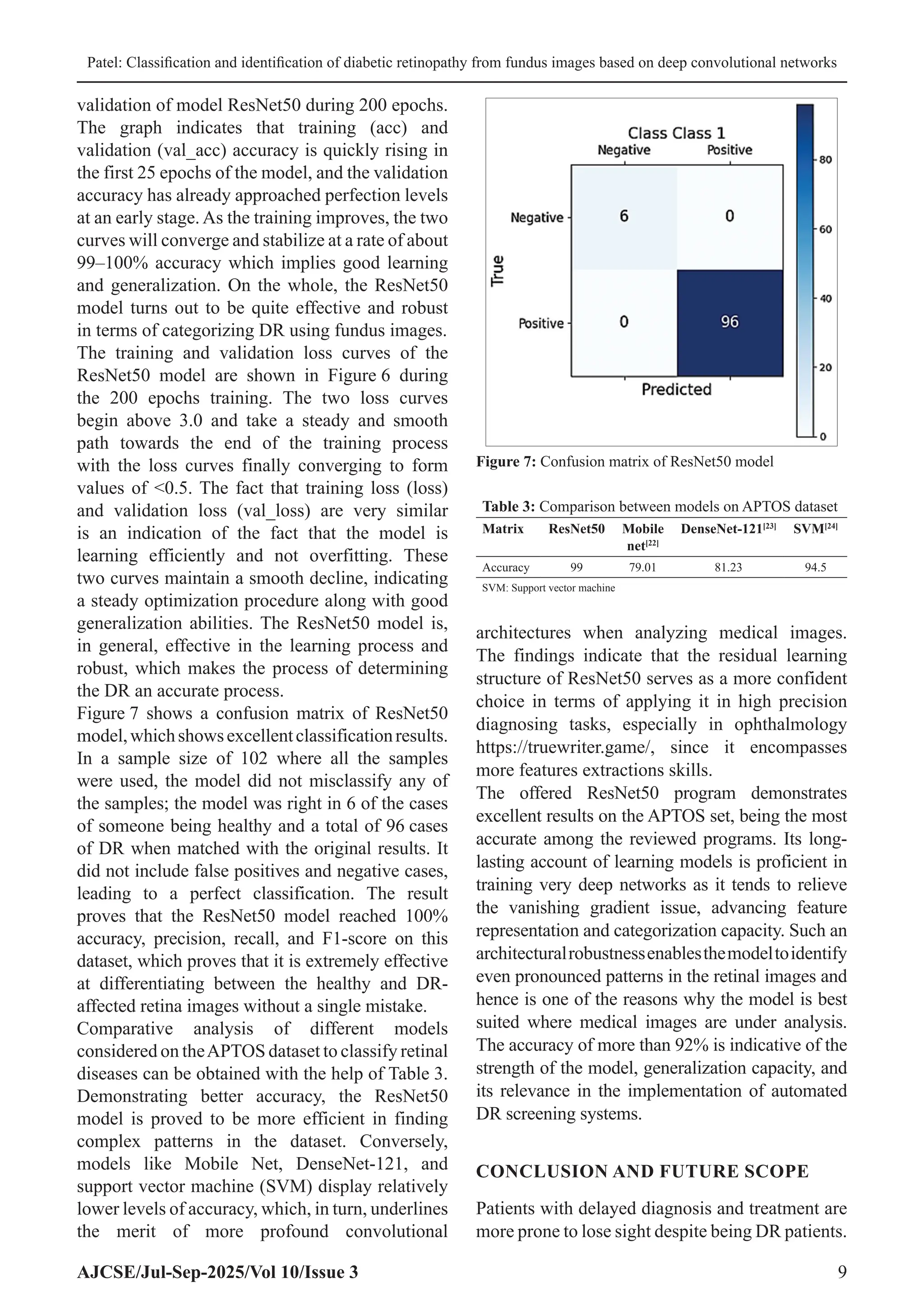 Patel: Classification and identification of diabetic retinopathy from fundus images based on deep convolutional networks
AJCSE/Jul-Sep-2025/Vol 10/Issue 3 9
validation of model ResNet50 during 200 epochs.
The graph indicates that training (acc) and
validation (val_acc) accuracy is quickly rising in
the first 25 epochs of the model, and the validation
accuracy has already approached perfection levels
at an early stage. As the training improves, the two
curves will converge and stabilize at a rate of about
99–100% accuracy which implies good learning
and generalization. On the whole, the ResNet50
model turns out to be quite effective and robust
in terms of categorizing DR using fundus images.
The training and validation loss curves of the
ResNet50 model are shown in Figure 6 during
the 200 epochs training. The two loss curves
begin above 3.0 and take a steady and smooth
path towards the end of the training process
with the loss curves finally converging to form
values of 0.5. The fact that training loss (loss)
and validation loss (val_loss) are very similar
is an indication of the fact that the model is
learning efficiently and not overfitting. These
two curves maintain a smooth decline, indicating
a steady optimization procedure along with good
generalization abilities. The ResNet50 model is,
in general, effective in the learning process and
robust, which makes the process of determining
the DR an accurate process.
Figure 7 shows a confusion matrix of ResNet50
model,whichshowsexcellentclassificationresults.
In a sample size of 102 where all the samples
were used, the model did not misclassify any of
the samples; the model was right in 6 of the cases
of someone being healthy and a total of 96 cases
of DR when matched with the original results. It
did not include false positives and negative cases,
leading to a perfect classification. The result
proves that the ResNet50 model reached 100%
accuracy, precision, recall, and F1-score on this
dataset, which proves that it is extremely effective
at differentiating between the healthy and DR-
affected retina images without a single mistake.
Comparative analysis of different models
considered on theAPTOS dataset to classify retinal
diseases can be obtained with the help of Table 3.
Demonstrating better accuracy, the ResNet50
model is proved to be more efficient in finding
complex patterns in the dataset. Conversely,
models like Mobile Net, DenseNet-121, and
support vector machine (SVM) display relatively
lower levels of accuracy, which, in turn, underlines
the merit of more profound convolutional
architectures when analyzing medical images.
The findings indicate that the residual learning
structure of ResNet50 serves as a more confident
choice in terms of applying it in high precision
diagnosing tasks, especially in ophthalmology
https://truewriter.game/, since it encompasses
more features extractions skills.
The offered ResNet50 program demonstrates
excellent results on the APTOS set, being the most
accurate among the reviewed programs. Its long-
lasting account of learning models is proficient in
training very deep networks as it tends to relieve
the vanishing gradient issue, advancing feature
representation and categorization capacity. Such an
architecturalrobustnessenablesthemodeltoidentify
even pronounced patterns in the retinal images and
hence is one of the reasons why the model is best
suited where medical images are under analysis.
The accuracy of more than 92% is indicative of the
strength of the model, generalization capacity, and
its relevance in the implementation of automated
DR screening systems.
CONCLUSION AND FUTURE SCOPE
Patients with delayed diagnosis and treatment are
more prone to lose sight despite being DR patients.
Table 3: Comparison between models on APTOS dataset
Matrix ResNet50 Mobile
net[22]
DenseNet‑121[23]
SVM[24]
Accuracy 99 79.01 81.23 94.5
SVM: Support vector machine
Figure 7: Confusion matrix of ResNet50 model
 