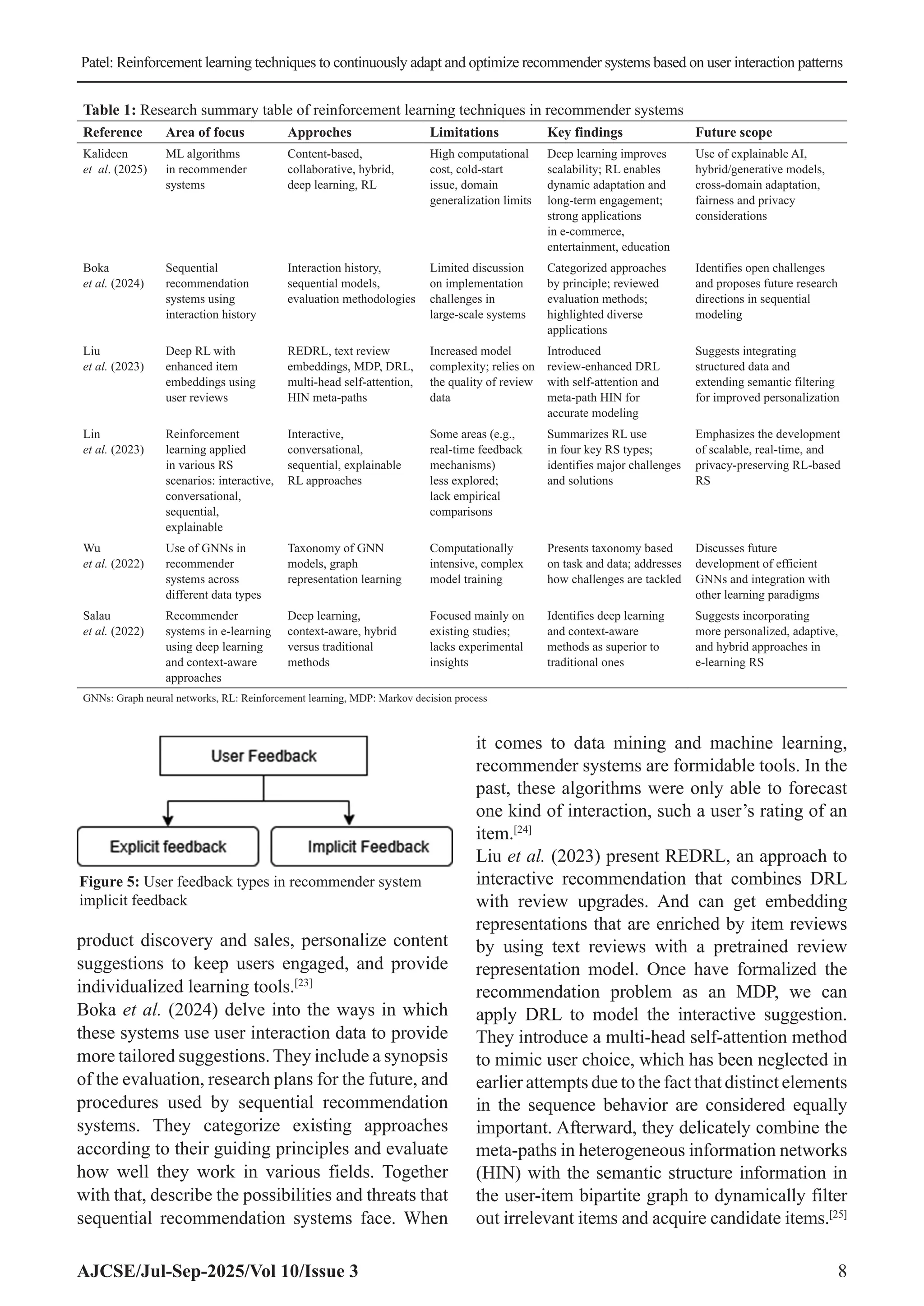 Patel: Reinforcement learning techniques to continuously adapt and optimize recommender systems based on user interaction patterns AJCSE/Jul-Sep-2025/Vol 10/Issue 3 8 product discovery and sales, personalize content suggestions to keep users engaged, and provide individualized learning tools.[23] Boka et al. (2024) delve into the ways in which these systems use user interaction data to provide more tailored suggestions. They include a synopsis of the evaluation, research plans for the future, and procedures used by sequential recommendation systems. They categorize existing approaches according to their guiding principles and evaluate how well they work in various fields. Together with that, describe the possibilities and threats that sequential recommendation systems face. When it comes to data mining and machine learning, recommender systems are formidable tools. In the past, these algorithms were only able to forecast one kind of interaction, such a user’s rating of an item.[24] Liu et al. (2023) present REDRL, an approach to interactive recommendation that combines DRL with review upgrades. And can get embedding representations that are enriched by item reviews by using text reviews with a pretrained review representation model. Once have formalized the recommendation problem as an MDP, we can apply DRL to model the interactive suggestion. They introduce a multi-head self-attention method to mimic user choice, which has been neglected in earlier attempts due to the fact that distinct elements in the sequence behavior are considered equally important. Afterward, they delicately combine the meta-paths in heterogeneous information networks (HIN) with the semantic structure information in the user-item bipartite graph to dynamically filter out irrelevant items and acquire candidate items.[25] Table 1: Research summary table of reinforcement learning techniques in recommender systems Reference Area of focus Approches Limitations Key findings Future scope Kalideen et al. (2025) ML algorithms in recommender systems Content‑based, collaborative, hybrid, deep learning, RL High computational cost, cold‑start issue, domain generalization limits Deep learning improves scalability; RL enables dynamic adaptation and long‑term engagement; strong applications in e‑commerce, entertainment, education Use of explainable AI, hybrid/generative models, cross‑domain adaptation, fairness and privacy considerations Boka et al. (2024) Sequential recommendation systems using interaction history Interaction history, sequential models, evaluation methodologies Limited discussion on implementation challenges in large‑scale systems Categorized approaches by principle; reviewed evaluation methods; highlighted diverse applications Identifies open challenges and proposes future research directions in sequential modeling Liu et al. (2023) Deep RL with enhanced item embeddings using user reviews REDRL, text review embeddings, MDP, DRL, multi‑head self‑attention, HIN meta‑paths Increased model complexity; relies on the quality of review data Introduced review‑enhanced DRL with self‑attention and meta‑path HIN for accurate modeling Suggests integrating structured data and extending semantic filtering for improved personalization Lin et al. (2023) Reinforcement learning applied in various RS scenarios: interactive, conversational, sequential, explainable Interactive, conversational, sequential, explainable RL approaches Some areas (e.g., real‑time feedback mechanisms) less explored; lack empirical comparisons Summarizes RL use in four key RS types; identifies major challenges and solutions Emphasizes the development of scalable, real‑time, and privacy‑preserving RL‑based RS Wu et al. (2022) Use of GNNs in recommender systems across different data types Taxonomy of GNN models, graph representation learning Computationally intensive, complex model training Presents taxonomy based on task and data; addresses how challenges are tackled Discusses future development of efficient GNNs and integration with other learning paradigms Salau et al. (2022) Recommender systems in e‑learning using deep learning and context‑aware approaches Deep learning, context‑aware, hybrid versus traditional methods Focused mainly on existing studies; lacks experimental insights Identifies deep learning and context‑aware methods as superior to traditional ones Suggests incorporating more personalized, adaptive, and hybrid approaches in e‑learning RS GNNs: Graph neural networks, RL: Reinforcement learning, MDP: Markov decision process Figure 5: User feedback types in recommender system implicit feedback 