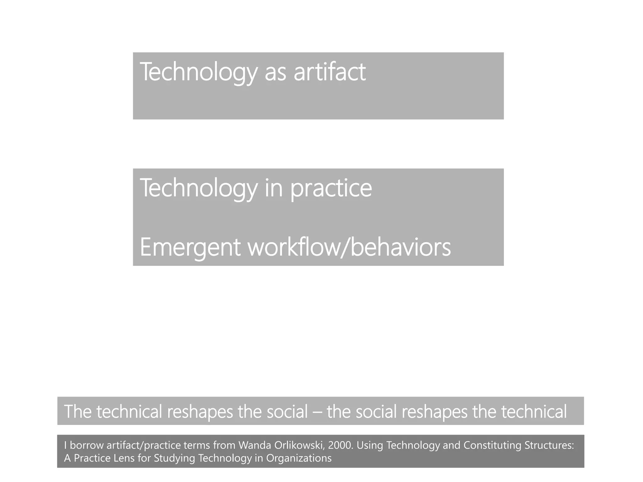 Technology as artifact
Technology in practice
Emergent workflow/behaviors
The technical reshapes the social – the social reshapes the technical
I borrow artifact/practice terms from Wanda Orlikowski, 2000. Using Technology and Constituting Structures:
A Practice Lens for Studying Technology in Organizations
 