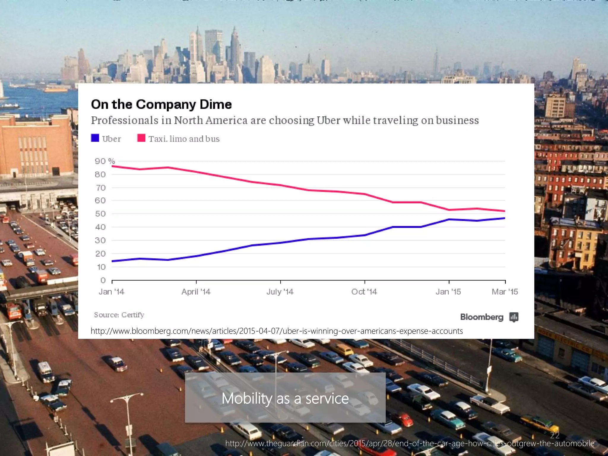 22
http://www.bloomberg.com/news/articles/2015-04-07/uber-is-winning-over-americans-expense-accounts
Mobility as a service
http://www.theguardian.com/cities/2015/apr/28/end-of-the-car-age-how-cities-outgrew-the-automobile
 