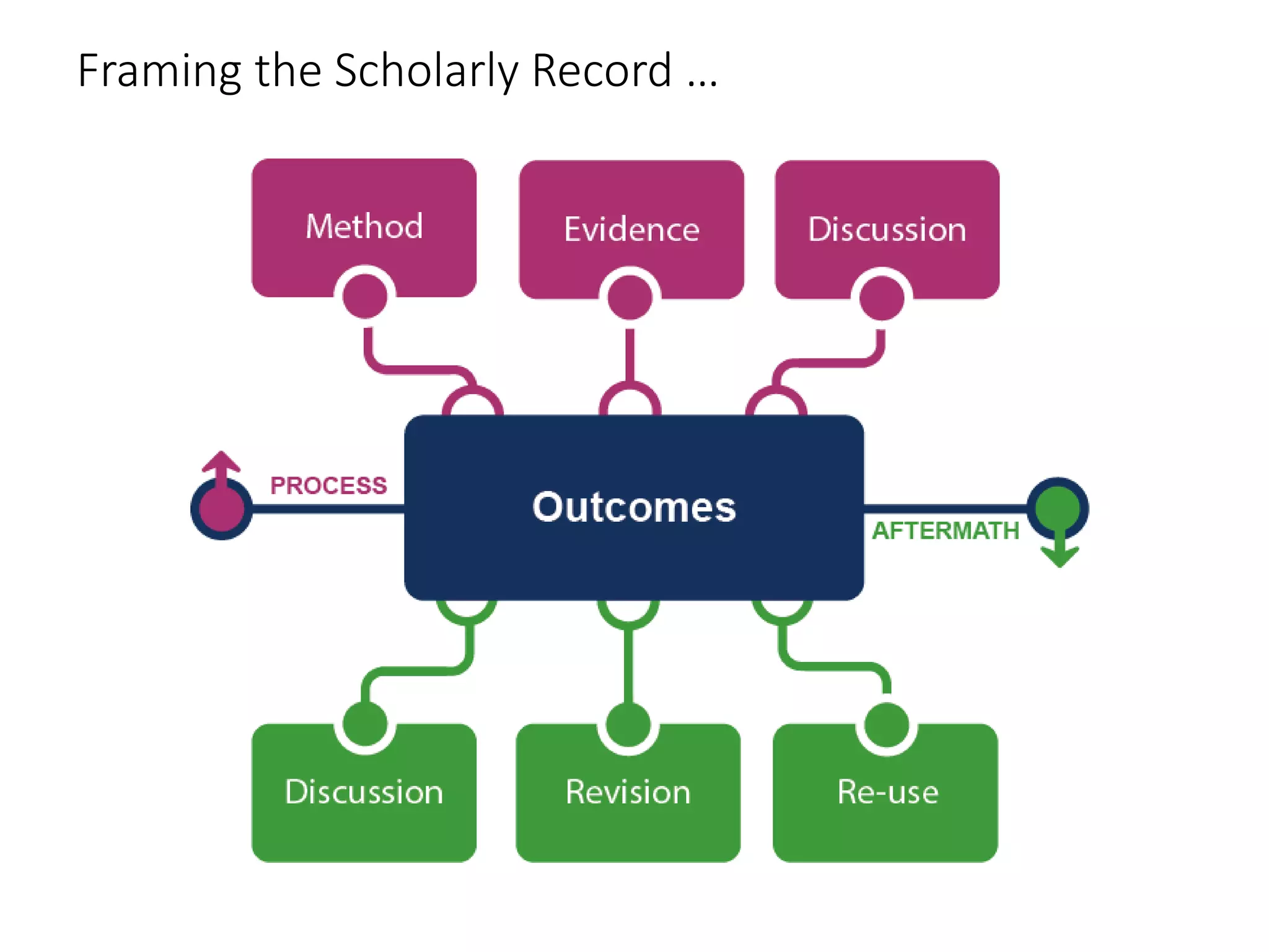 Framing the Scholarly Record …
 