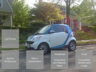 Micro-
coordination
Ad hoc
rendezvous
Situational
Tying place
and network.
Maps
Visual
Tying place,
network and
image
Cell Phone
 