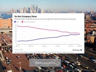 22
http://www.bloomberg.com/news/articles/2015-04-07/uber-is-winning-over-americans-expense-accounts
Mobility as a service
http://www.theguardian.com/cities/2015/apr/28/end-of-the-car-age-how-cities-outgrew-the-automobile
 