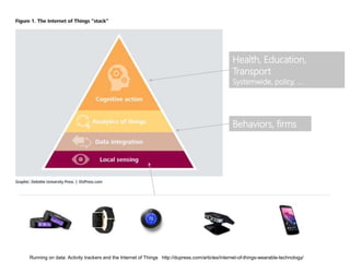 Health, Education,
Transport
Systemwide, policy, ….
Behaviors, firms
Running on data: Activity trackers and the Internet of Things http://dupress.com/articles/internet-of-things-wearable-technology/
 