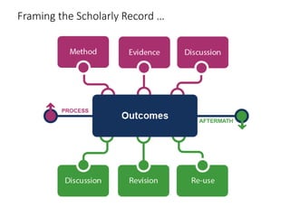 Framing the Scholarly Record …
 