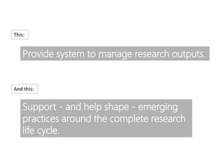 Support - and help shape - emerging
practices around the complete research
life cycle.
Provide system to manage research outputs.
This:
And this:
 