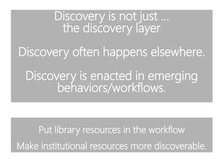 Discovery is not just …
the discovery layer
Discovery often happens elsewhere.
Discovery is enacted in emerging
behaviors/workflows.
Put library resources in the workflow
Make institutional resources more discoverable.
 