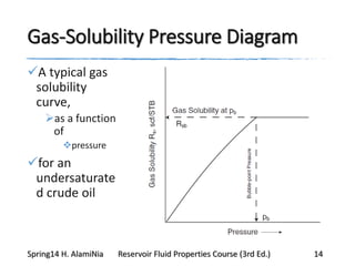 Gas-Solubility Pressure Diagram
A typical gas
solubility
curve,
as a function
of
pressure
for an
undersaturate
d crude oil
Spring14 H. AlamiNia Reservoir Fluid Properties Course (3rd Ed.) 14
 