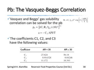 Pb: The Vasquez-Beggs Correlation
Vasquez and Beggs’ gas solubility
correlation can be solved for the pb
The coefficients C1, C2, and C3
have the following values:
Spring14 H. AlamiNia Reservoir Fluid Properties Course (3rd Ed.) 30
 