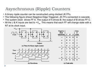 counter design logic devices for sequential circuit | PPTX
