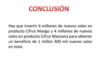 Hay que invertir 6 millones de nuevos soles en
producto Cifrut Mango y 4 millones de nuevos
soles en producto Cifrut Manzana para obtener
un beneficio de 1 millón 300 mil nuevos soles
en total.
 