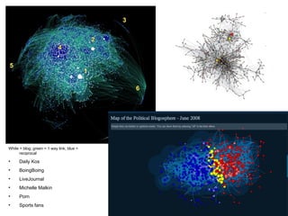 White = blog; green = 1 way link; blue = reciprocal Daily Kos BoingBoing LiveJournal Michelle Malkin Porn Sports fans 