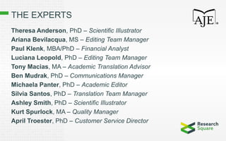 THE EXPERTS
Theresa Anderson, PhD – Scientific Illustrator
Ariana Bevilacqua, MS – Editing Team Manager
Paul Klenk, MBA/PhD – Financial Analyst
Luciana Leopold, PhD – Editing Team Manager
Tony Macias, MA – Academic Translation Advisor
Ben Mudrak, PhD – Communications Manager
Michaela Panter, PhD – Academic Editor
Silvia Santos, PhD – Translation Team Manager
Ashley Smith, PhD – Scientific Illustrator
Kurt Spurlock, MA – Quality Manager
April Troester, PhD – Customer Service Director
 