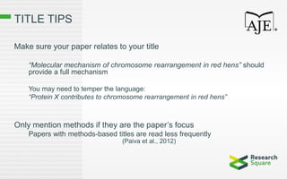TITLE TIPS
Make sure your paper relates to your title
“Molecular mechanism of chromosome rearrangement in red hens” should
provide a full mechanism
You may need to temper the language:
“Protein X contributes to chromosome rearrangement in red hens”
Only mention methods if they are the paper’s focus
Papers with methods-based titles are read less frequently
(Paiva et al., 2012)
 