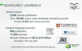 SCHOLARLY JOURNALS
Global market:
2,000 journal publishers
Over 30,000 active, peer-reviewed scholarly journals
At least 10,000 open access journals
English-language journals:
680 publishers
11,550 journals
Annual revenues of $9 to $10 billion
Growing 7-8% per year
Thomson Reuters; Directory of Open Access Journals (www.doaj.org)
 