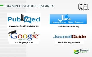 EXAMPLE SEARCH ENGINES
jane.biosemantics.orgwww.ncbi.nlm.nih.gov/pubmed
scholar.google.com www.journalguide.com
 