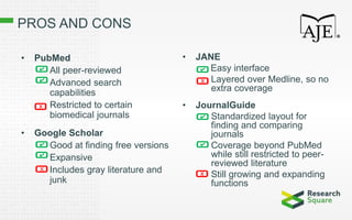 PROS AND CONS
• PubMed
– All peer-reviewed
– Advanced search
capabilities
– Restricted to certain
biomedical journals
• Google Scholar
– Good at finding free versions
– Expansive
– Includes gray literature and
junk
• JANE
Easy interface
– Layered over Medline, so no
extra coverage
• JournalGuide
– Standardized layout for
finding and comparing
journals
– Coverage beyond PubMed
while still restricted to peer-
reviewed literature
– Still growing and expanding
functions
 