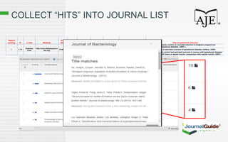 COLLECT “HITS” INTO JOURNAL LIST
Report
ranking IF J. title Website
Print
ISSN E-ISSN issues/year
acceptance
rate
JCR
category/rank Keywords used Title of published articules
title:glucose AND preterm
AND mortality (or issn:XXXX-
XXXX AND "gestational
outcome")
The impact of glycemic control on neonatal outcome in singleton pregnancies
complicated by gestational diabetes. (2007) )
Ethnic differences in perinatal outcome of gestational diabetes mellitus. (2006
Maternal metabolic control and perinatal outcome in women with gestational diabetes
mellitus treated with lispro or aspart insulin: comparison with regular insulin. (2007)
1 7.14
Diabetes
Care
http://care.diabetesjourn
als.org/
0149-59921935-5548 12 20
Endocrinology &
Metabolism
(9/116= 7.8%)
 