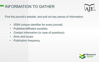 INFORMATION TO GATHER
Find the journal’s website, and pull out key pieces of information:
• ISSN (unique identifier for every journal)
• Publisher/affiliated societies
• Contact information (in case of questions)
• Aims and scope
• Publication frequency
 