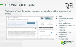 JOURNALGUIDE.COM
Find most of the information you need in one place with a standardized
layout:
• ISSN
• Publisher/affiliated
societies
• Aims and scope
• Types of submissions
accepted
• Indexing
• Acceptance rate
• Publication
frequency
• Contact info
 