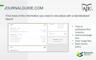 JOURNALGUIDE.COM
Find most of the information you need in one place with a standardized
layout:
• Time to
publication/first
response
• Submission/page
fees
• Color image fees
• Open Access
policy
 