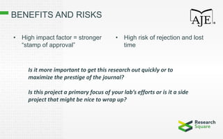 BENEFITS AND RISKS
• High impact factor = stronger
“stamp of approval”
• High risk of rejection and lost
time
Is it more important to get this research out quickly or to
maximize the prestige of the journal?
Is this project a primary focus of your lab’s efforts or is it a side
project that might be nice to wrap up?
 