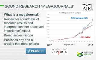 SOUND RESEARCH “MEGAJOURNALS”
What is a megajournal?
Review for soundness of
research results and
interpretation, not perceived
importance/impact
Broad subject scope
Publishes any and all
articles that meet criteria
PLOS ONE
2007 2013Binfield, 2013
All megajournals
 