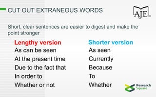 CUT OUT EXTRANEOUS WORDS
Short, clear sentences are easier to digest and make the
point stronger
As seen
Currently
Because
To
Whether
Shorter versionLengthy version
As can be seen
At the present time
Due to the fact that
In order to
Whether or not
 
