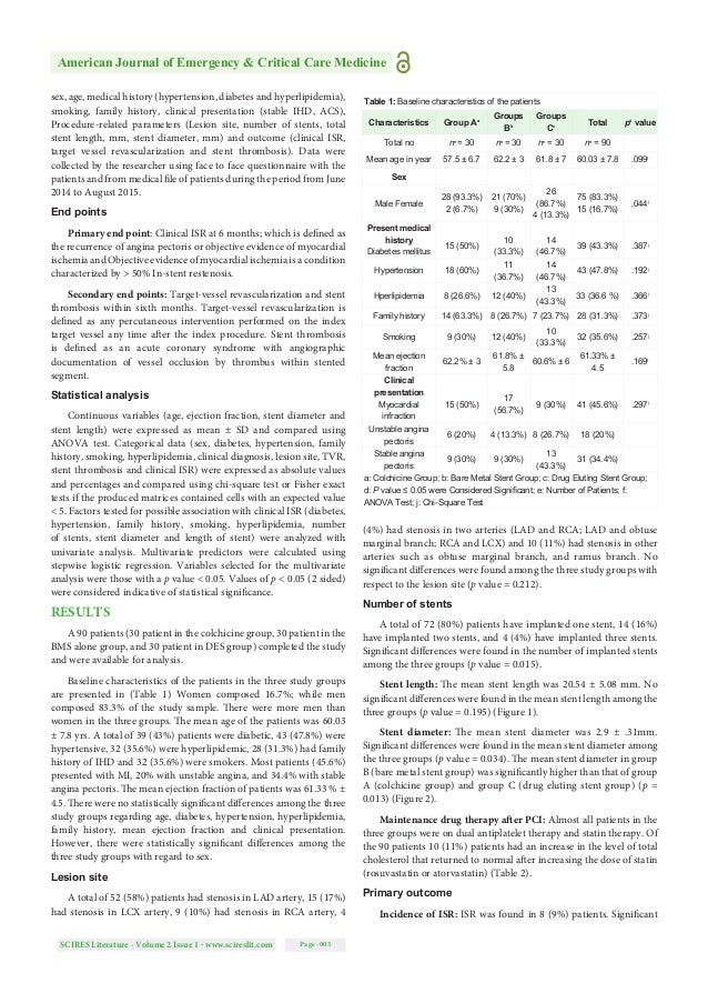 American Journal of Emergency &amp; Critical Care Medicine