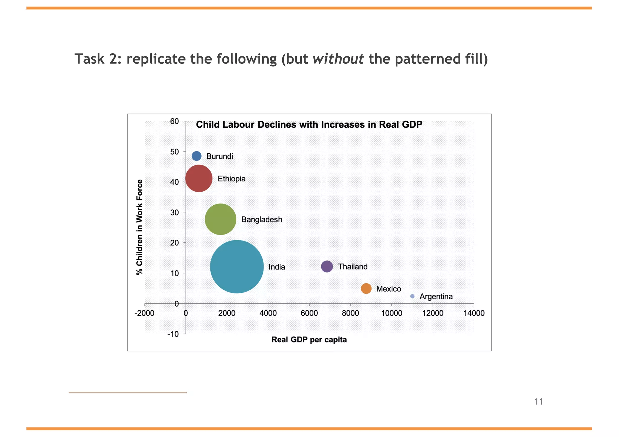 Task 2: replicate the following (but without the patterned fill)
11
 