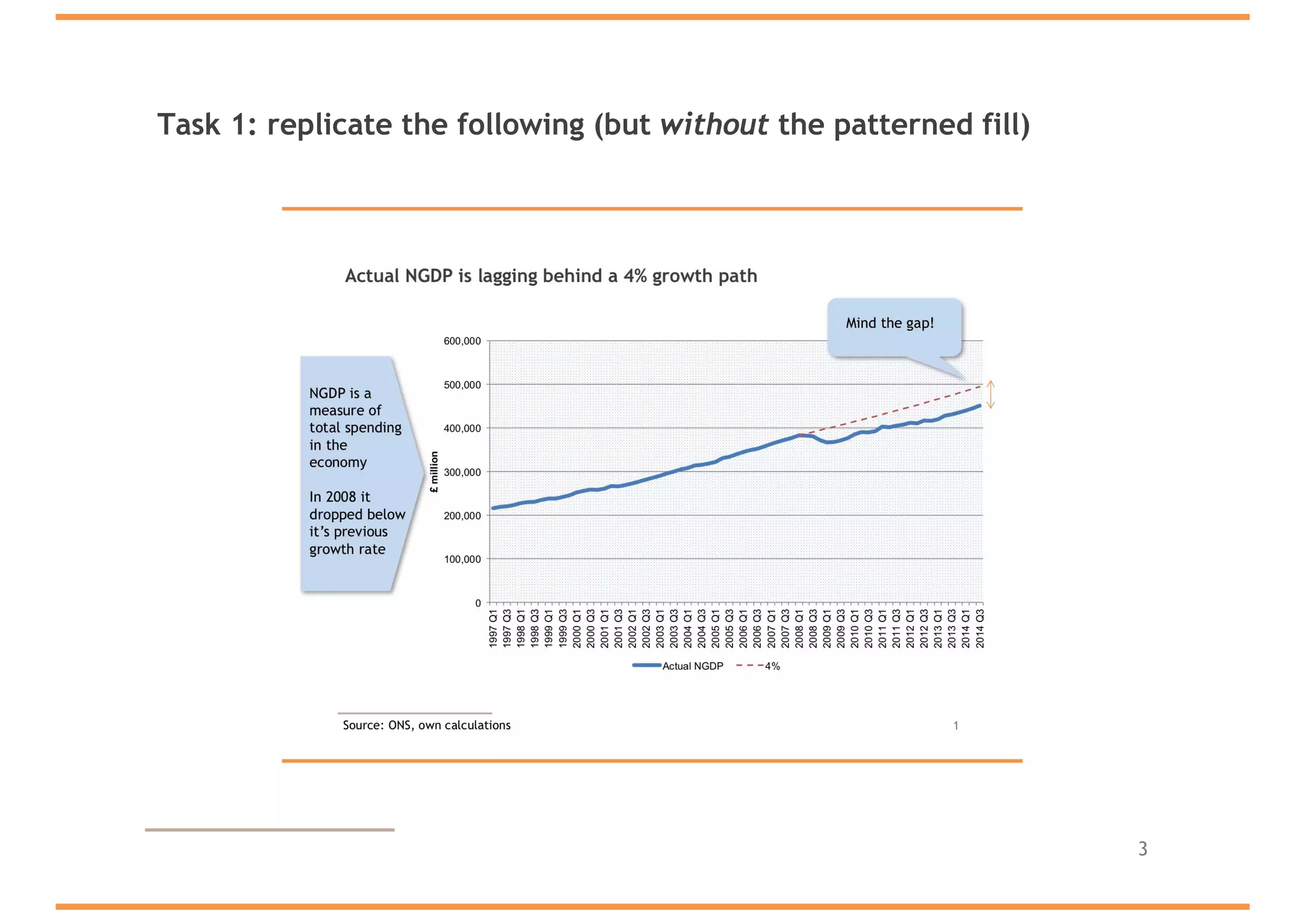 Task 1: replicate the following (but without the patterned fill)
3
 