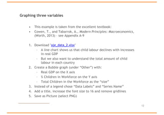 Graphing three variables
• This example is taken from the excellent textbook:
• Cowen, T., and Tabarrok, A., Modern Principles: Macroeconomics,
(Worth, 2013) – see Appendix A-9
1. Download "aje_data_2.xlsx"
– A line chart shows us that child labour declines with increases
in real GDP
– But we also want to understand the total amount of child
labour in each country
2. Create a Bubble graph (under “Other”) with:
– Real GDP on the X axis
– % Children in Workforce on the Y axis
– Total Children in the Workforce as the “size”
3. Instead of a legend chose “Data Labels” and “Series Name”
4. Add a title, increase the font size to 16 and remove gridlines
5. Save as Picture (select PNG)
12
 