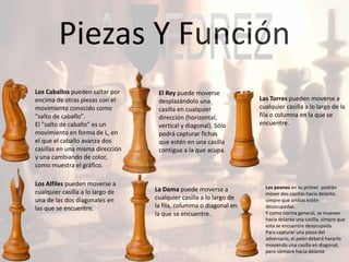 El por qué del nombre de las piezas del ajedrez