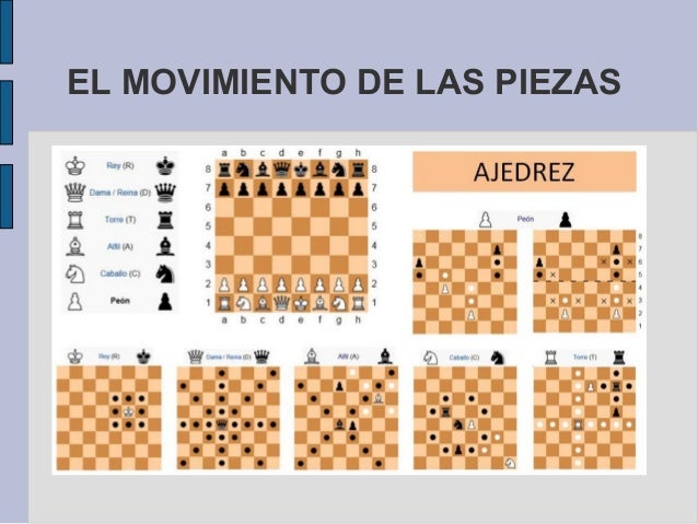 En Ajedrez Las Piezas Que Se Mueven Diagonal