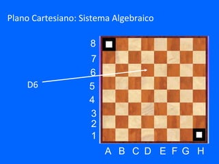 Plano Cartesiano: Sistema Algebraico
1
2
3
4
5
6
7
8
A B C D E F G H
D6
 