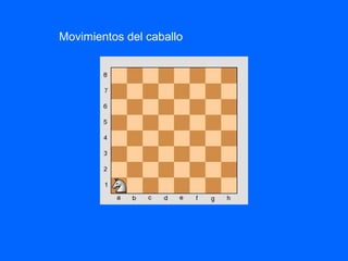 Movimientos del caballo
 