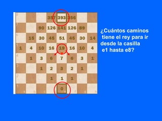 ¿Cuántos caminos
tiene el rey para ir
desde la casilla
e1 hasta e8?
 