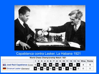Capablanca contra Lasker, La Habana 1921
 