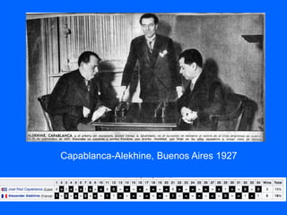 Capablanca-Alekhine, Buenos Aires 1927
 