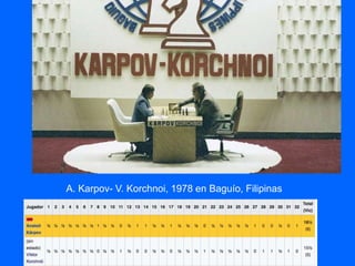 A. Karpov- V. Korchnoi, 1978 en Baguío, Filipinas
 