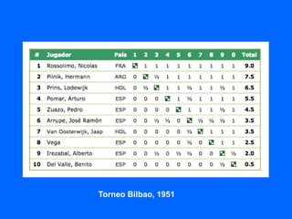Torneo Bilbao, 1951
 