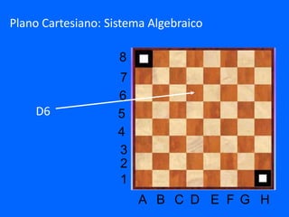 Plano Cartesiano: Sistema Algebraico
1
2
3
4
5
6
7
8
A B C D E F G H
D6
 