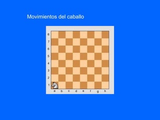 Movimientos del caballo
 