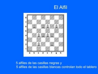 5 alfiles de las casillas negras y
5 alfiles de las casillas blancas controlan todo el tablero
El Alfil
 