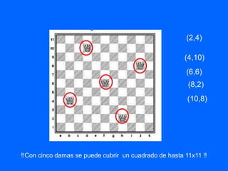 !!Con cinco damas se puede cubrir un cuadrado de hasta 11x11 !!
(2,4)
(4,10)
(6,6)
(8,2)
(10,8)
 