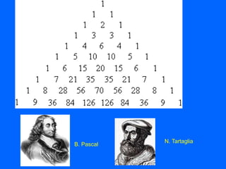 B. Pascal
N. Tartaglia
 