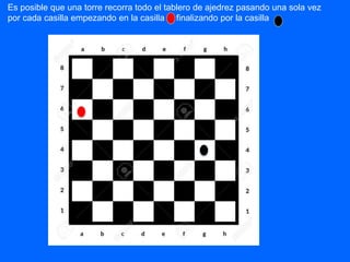 Es posible que una torre recorra todo el tablero de ajedrez pasando una sola vez
por cada casilla empezando en la casilla y finalizando por la casilla
 