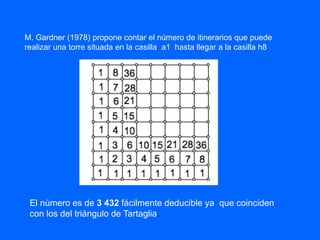 M. Gardner (1978) propone contar el número de itinerarios que puede
realizar una torre situada en la casilla a1 hasta llegar a la casilla h8
El número es de 3 432 fácilmente deducible ya que coinciden
con los del triángulo de Tartaglia.
 