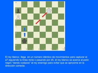 El rey blanco llega en un número idéntico de movimientos para capturar el
a7 siguiendo la línea recta o pasando por d5, el rey blanco se acerca al peón
negro "dando codazos" al rey enemigo para evitar que se aproxime en la
dirección correcta.
 